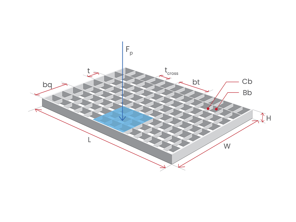 Persrooster CCtool.png