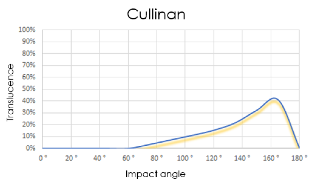 Cullinan web.png