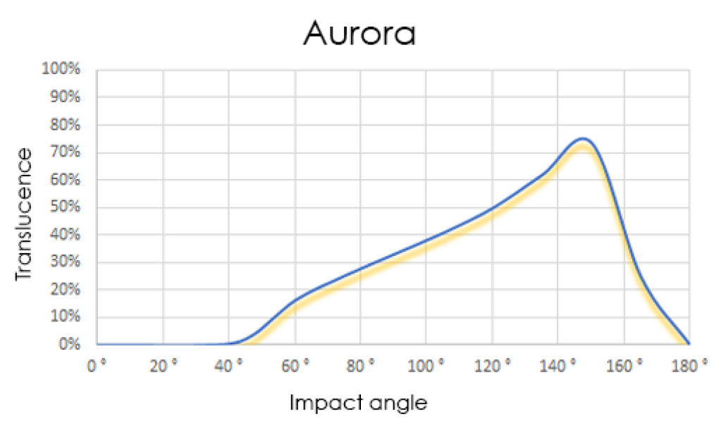 Aurora web.png