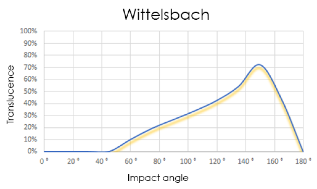 Wittelsbach web.png