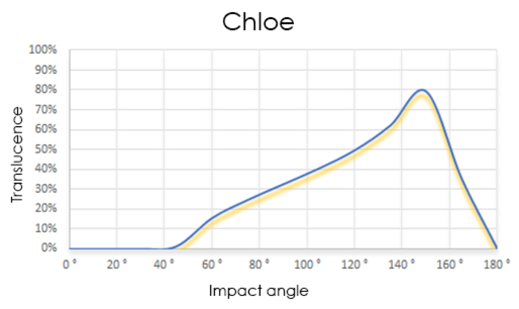 Chloe web.png