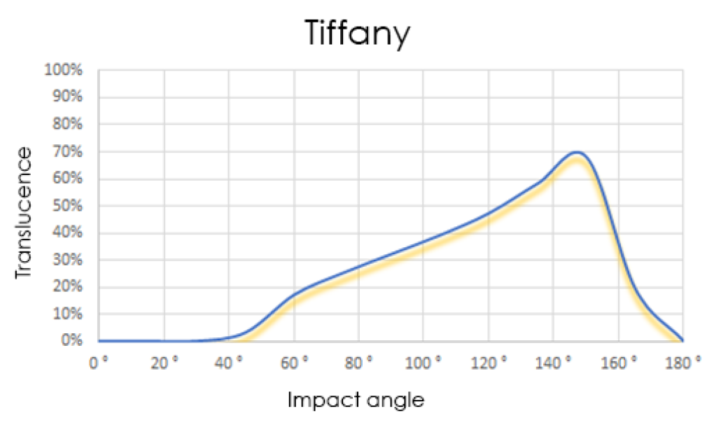 Tiffany web.png