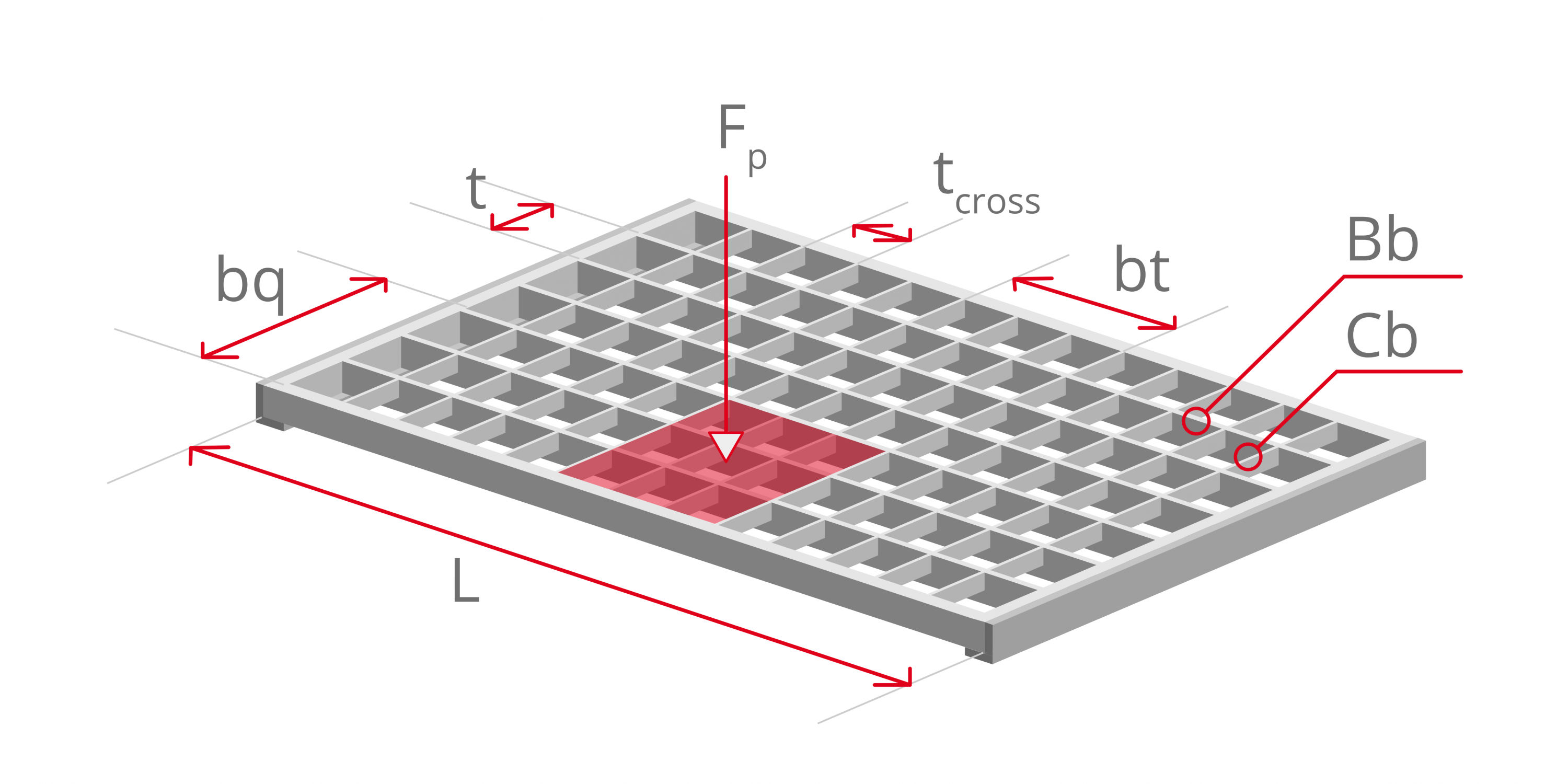 Strenght analysis.png