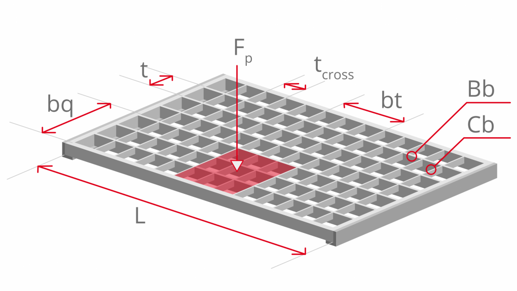 Strenght analysis.png