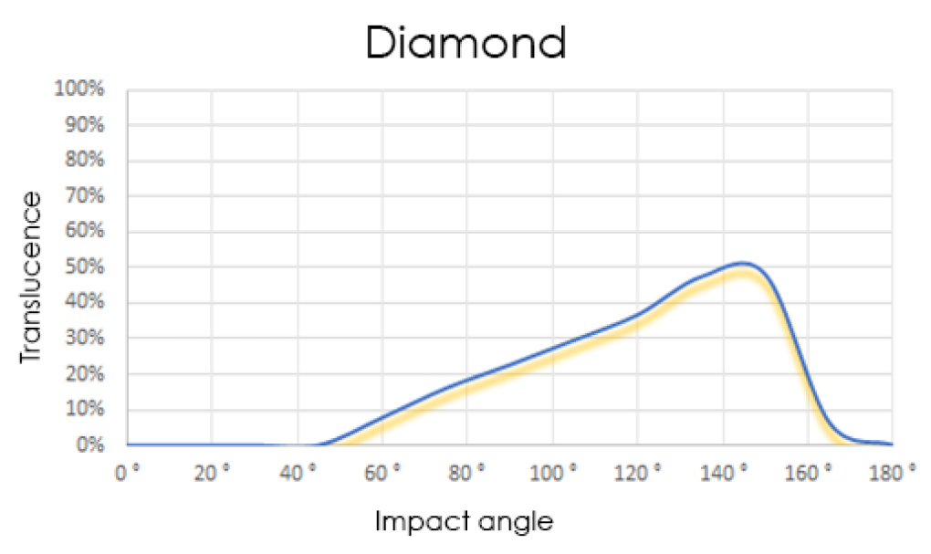 Diamond web.png